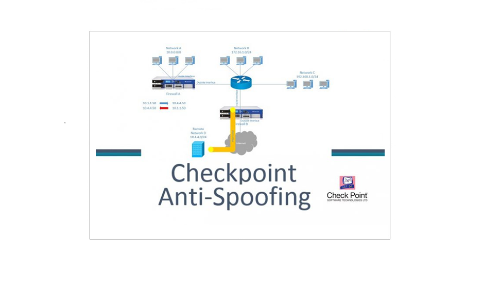 Anti-Spoofing on a Checkpoint Firewall