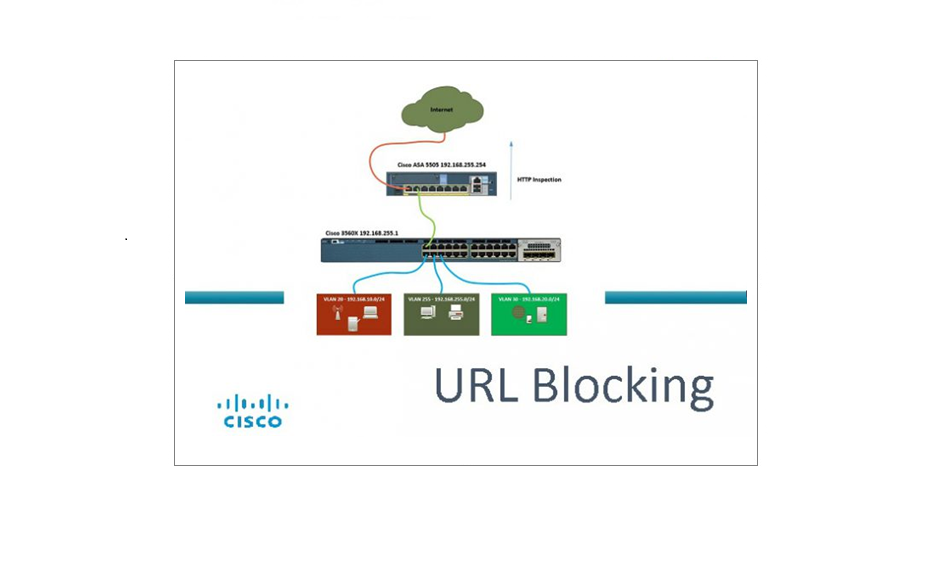 Blocking URLs Using MPF on the Cisco ASA