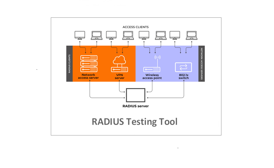 RADIUS Tester