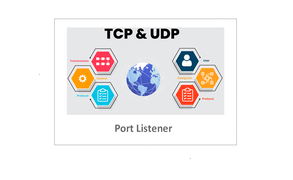 TCP UDP Port Listener